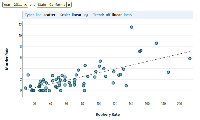 Correlation Chart