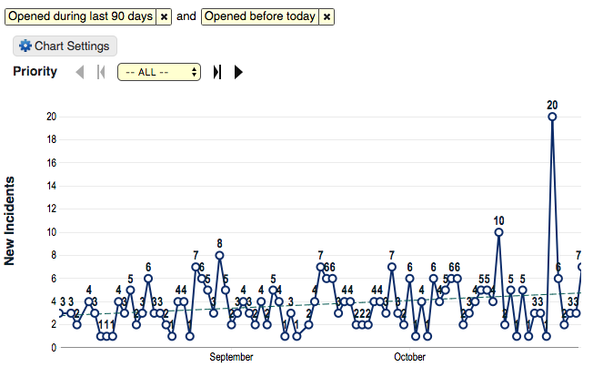 Incidents opened per day.png