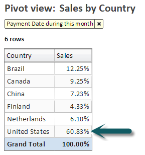 Us sales percent pivot.png