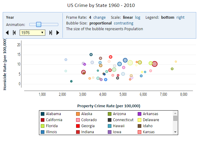 Animated chart.png