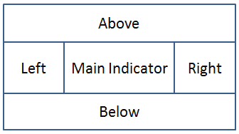 Scorecard layout.png