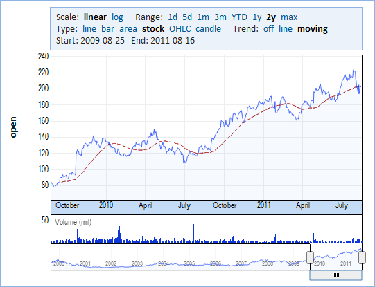 Moving average.png