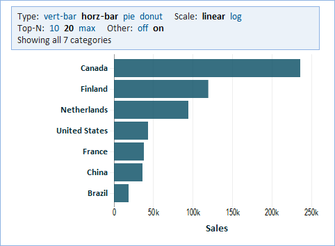 Doughnut Chart Wikipedia