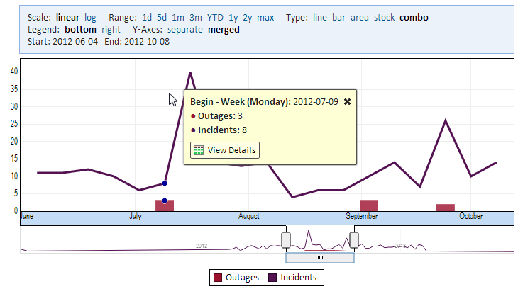 Outages and incidents.png