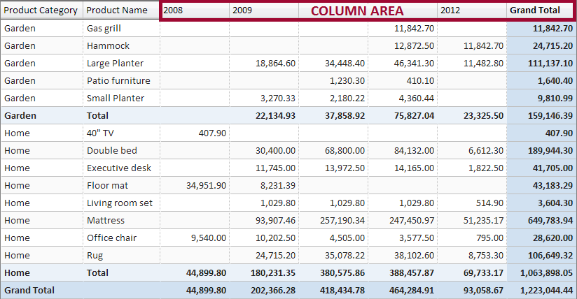 Pivot column area.png