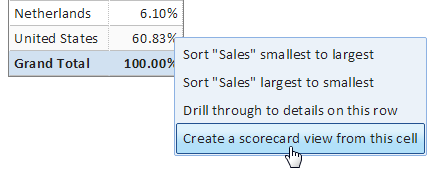 Scorecard from pivot cell.png