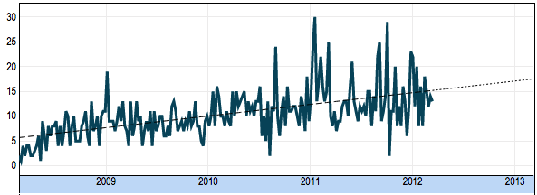 Linear regression forecast.png