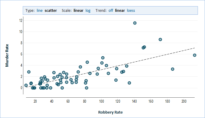 Xy Scatter Chart Definition