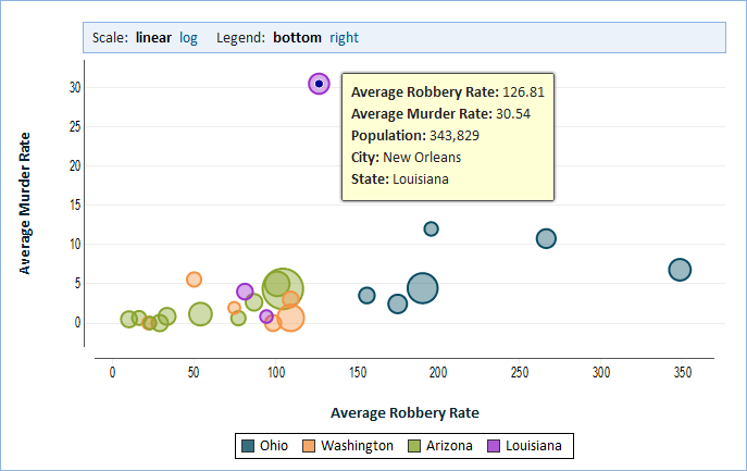 Bubblechart.png