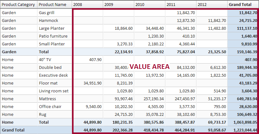 Pivot value area.png