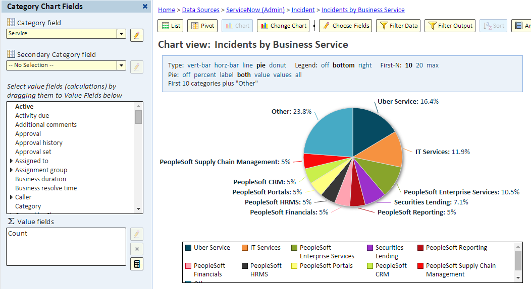 Incidents by business service.png