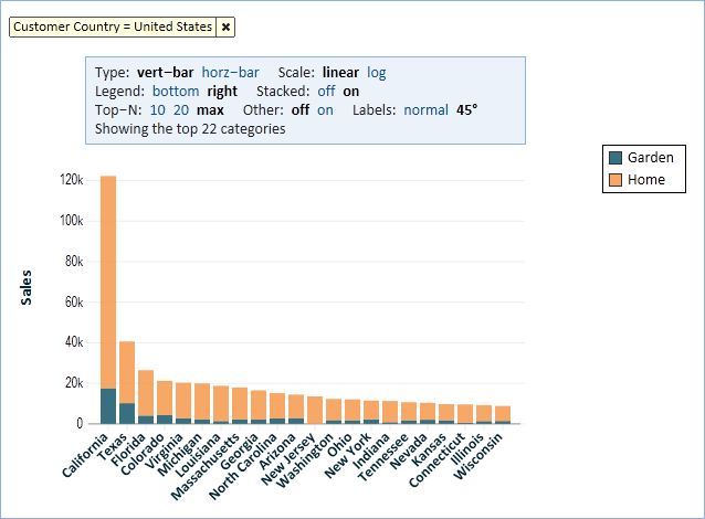 Stacked Bar Chart Wiki