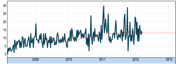 Moving average forecast.png