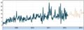 Seasonality forecast.png