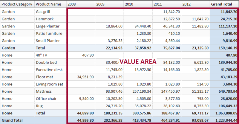 File:Pivot value area.png
